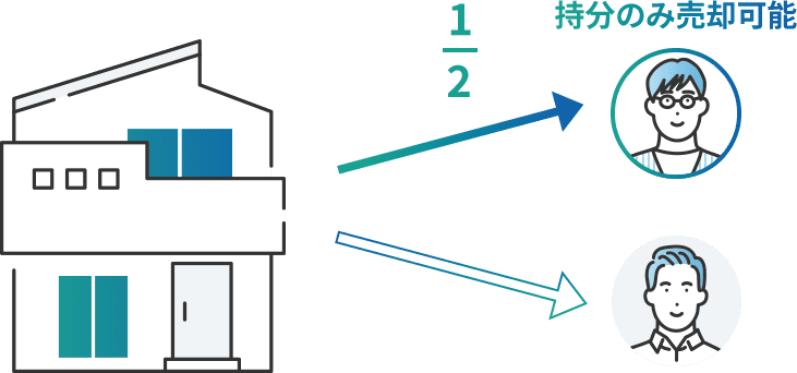 共有持分買取事例①埼玉県の戸建て｜兄弟共有名義の持分のみを売却