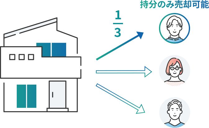 共有持分買取事例②千葉県の相続空き家（戸建て）｜遠方の管理・固定資産税負担を解消