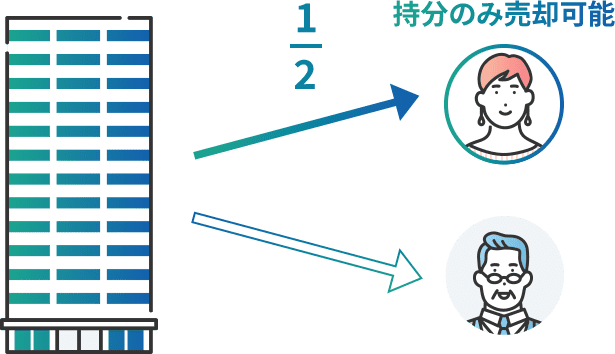共有持分買取事例③東京都のマンション｜居住する親族に配慮し円満に売却