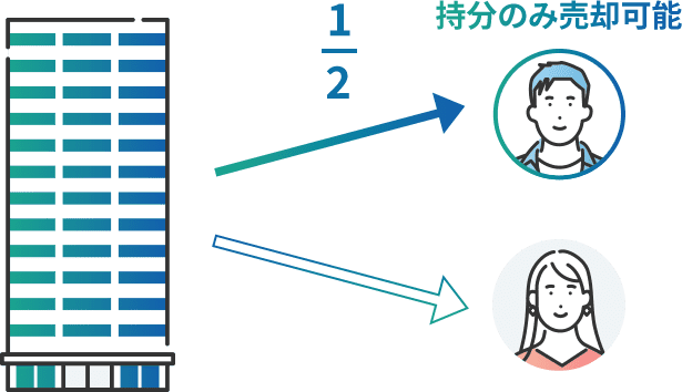 共有持分買取事例④神奈川県のマンション｜離婚後の共有名義の自宅を整理