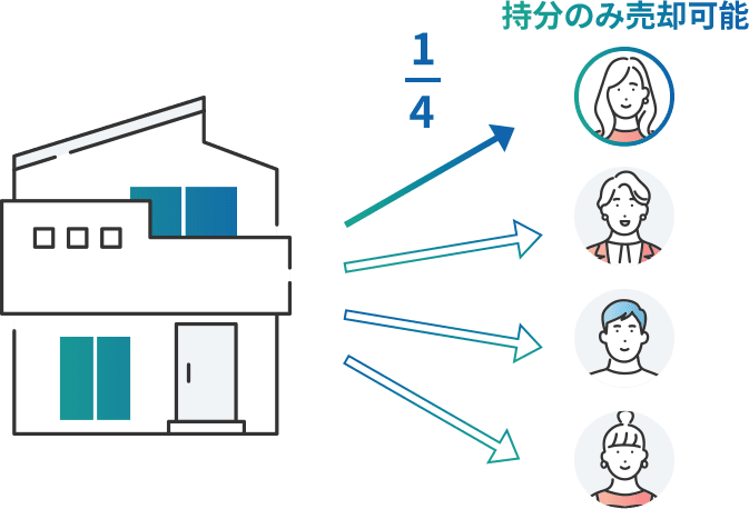 共有持分買取事例⑤東京都の戸建て｜連絡の取れない共有者がいる相続不動産を売却