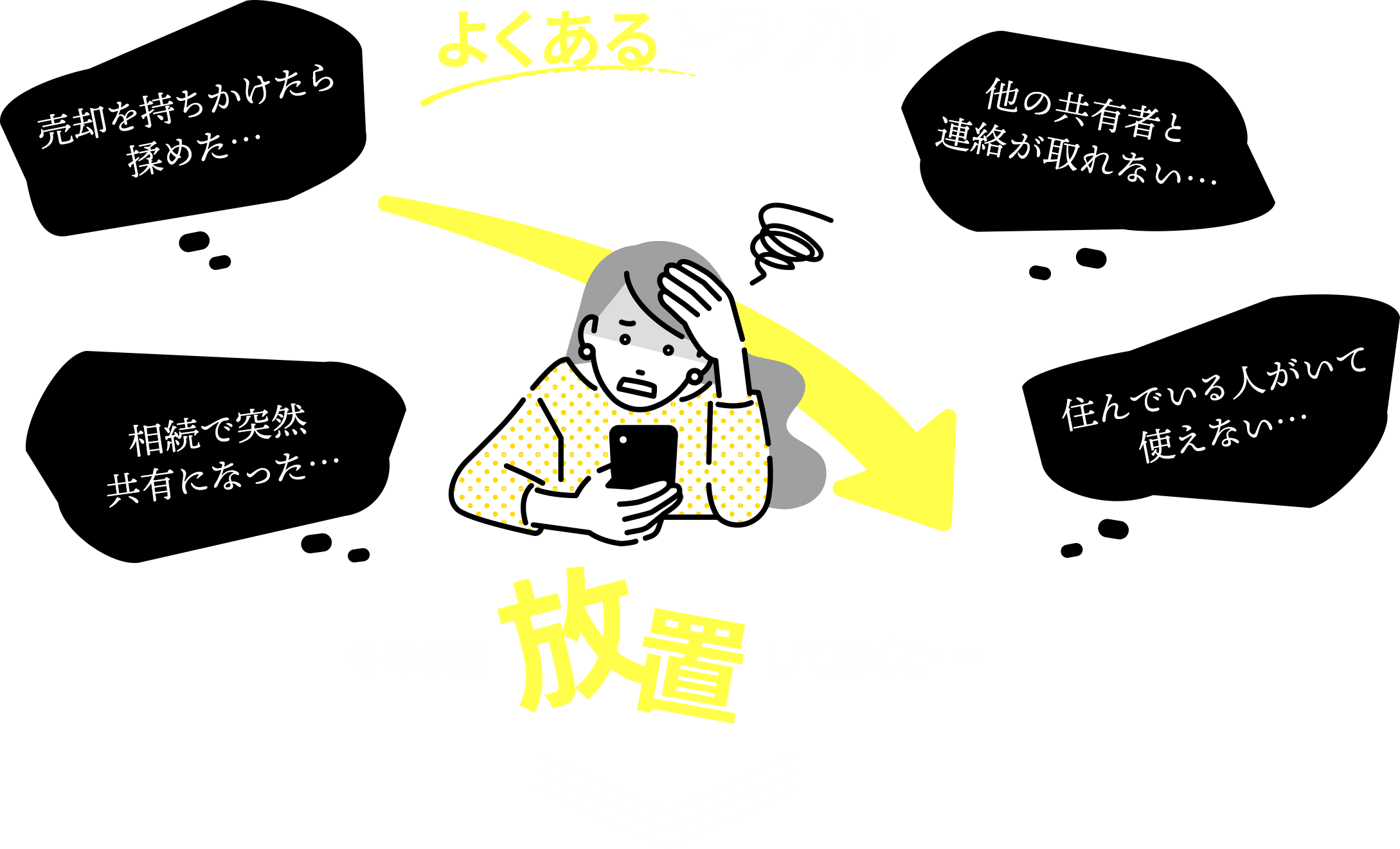 共有持分を複数人で所有しトラブルになりやすい共有不動産のイメージ図