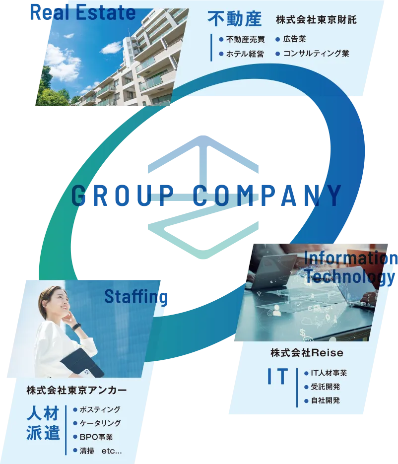 会社概要｜堅実な資産形成をするなら東京財託