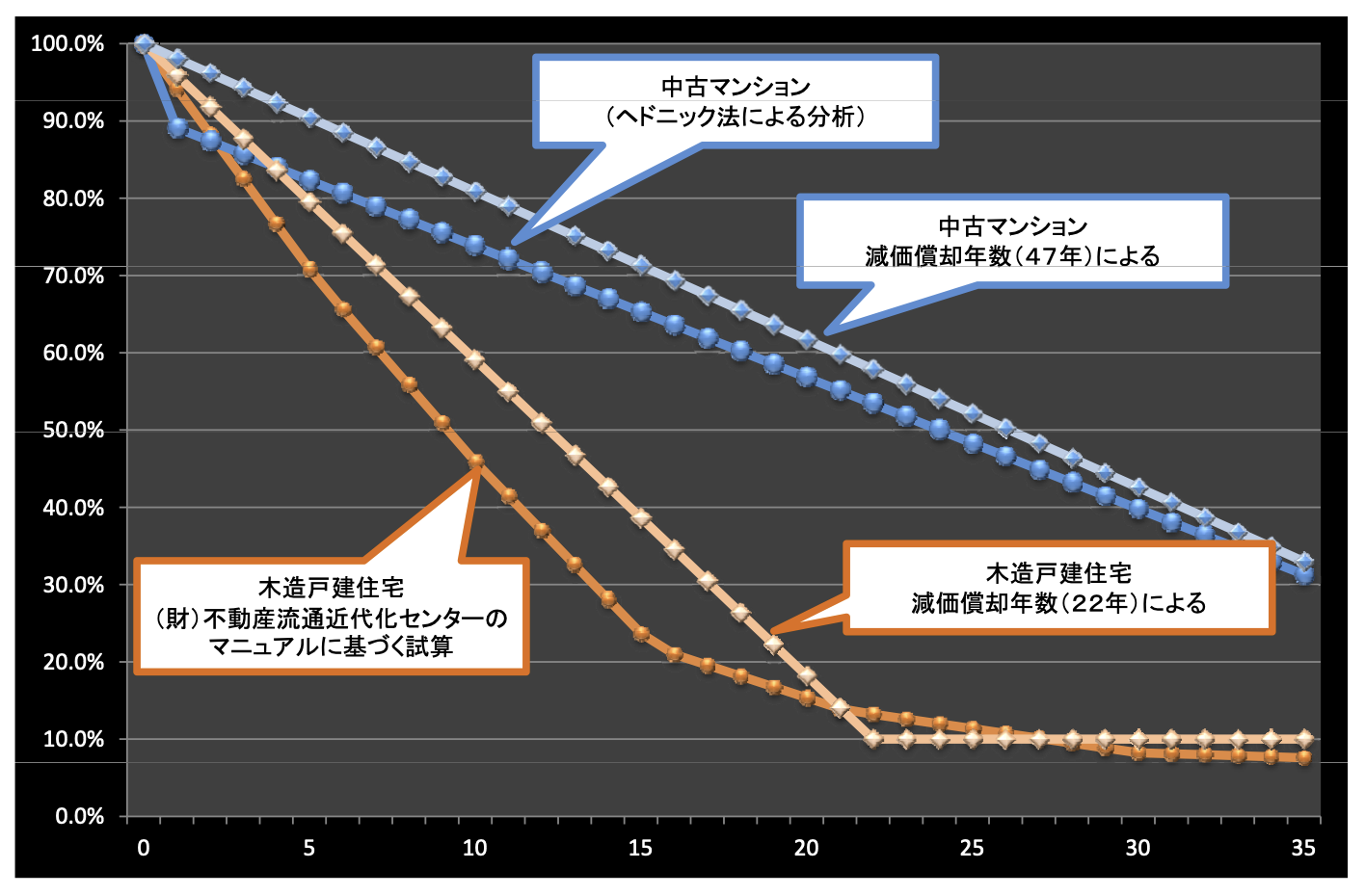 引用:国土交通省「中古住宅流通、リフォーム 市場の現状」