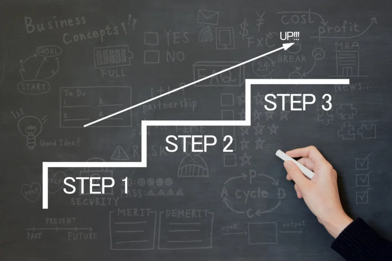 ワンルームマンション投資 成功へのロードマップ 東京財託 ポイント ステップ